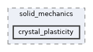 /home/runner/work/neml2/neml2/include/neml2/models/solid_mechanics/crystal_plasticity