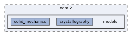 /home/runner/work/neml2/neml2/include/neml2/models