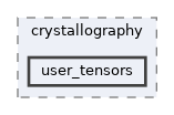 /home/runner/work/neml2/neml2/src/neml2/models/crystallography/user_tensors