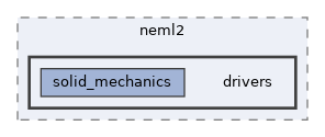 /home/runner/work/neml2/neml2/include/neml2/drivers