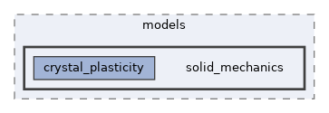 /home/runner/work/neml2/neml2/include/neml2/models/solid_mechanics