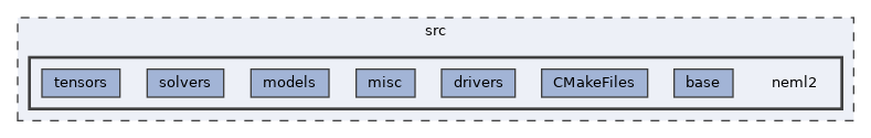 /home/runner/work/neml2/neml2/src/neml2