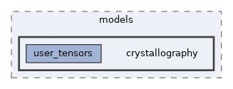 /home/runner/work/neml2/neml2/include/neml2/models/crystallography