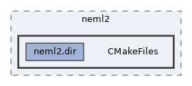 /home/runner/work/neml2/neml2/src/neml2/CMakeFiles