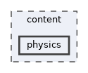 content/physics